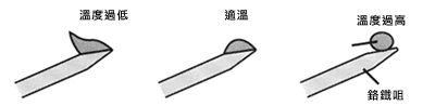 超工藝品制作 Z監(jiān)制電源PCB錫槽0補(bǔ)錫(圖5)