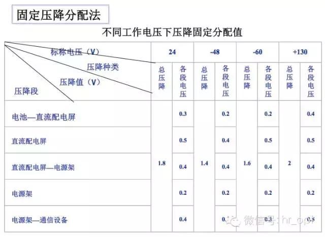 基站配套電源詳解(圖5)
