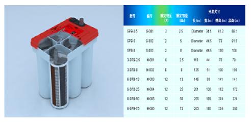 通信基站供電系統(tǒng)變革趨勢研究[圖(圖10)