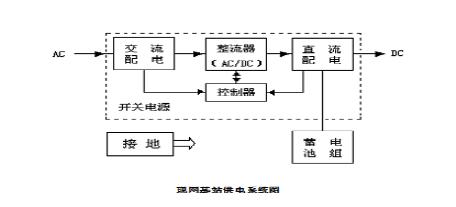通信基站供電系統(tǒng)變革趨勢研究[圖(圖8)