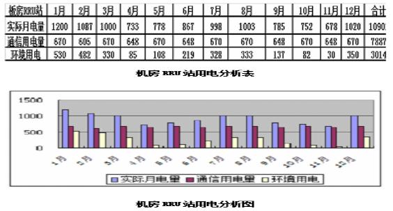 通信基站供電系統(tǒng)變革趨勢研究[圖(圖4)