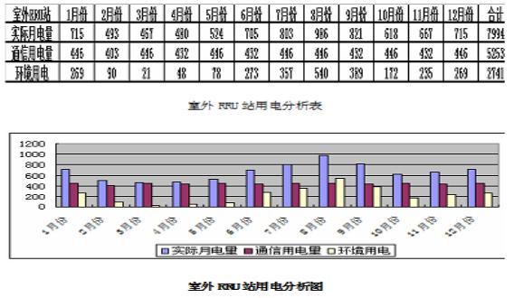 通信基站供電系統(tǒng)變革趨勢研究[圖(圖5)