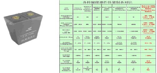 通信基站供電系統(tǒng)變革趨勢研究[圖(圖11)