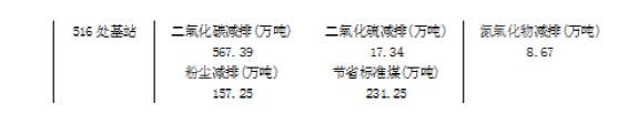 通信基站供電系統(tǒng)變革趨勢研究[圖(圖23)
