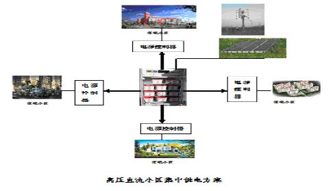 通信基站供電系統(tǒng)變革趨勢研究[圖(圖22)