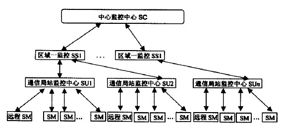 基于DS80C320通信電源監(jiān)控系統(tǒng)的設計與實現(xiàn)(圖1)