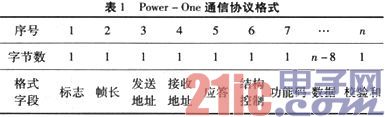 Power-One通信電源監(jiān)控系統(tǒng)通信協(xié)議破解[圖(圖1)