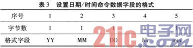 Power-One通信電源監(jiān)控系統(tǒng)通信協(xié)議破解[圖(圖4)