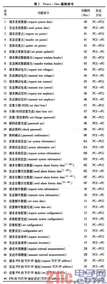 Power-One通信電源監(jiān)控系統(tǒng)通信協(xié)議破解[圖(圖2)