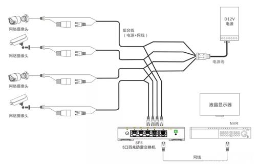 安防監(jiān)控供電方案到底怎么選？(圖2)