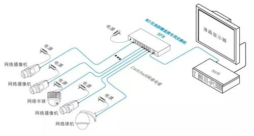 安防監(jiān)控供電方案到底怎么選？(圖1)