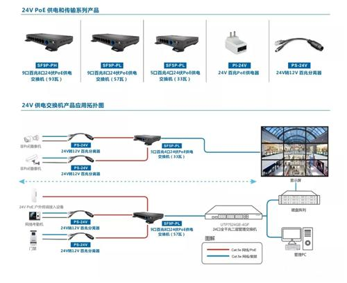 安防監(jiān)控供電方案到底怎么選？(圖3)
