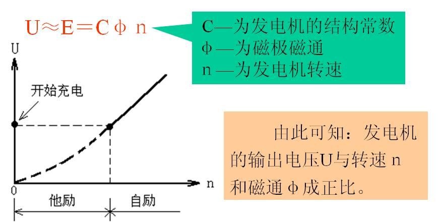 汽車用交流發(fā)電機(jī)結(jié)構(gòu)與工作原理解析(圖3)