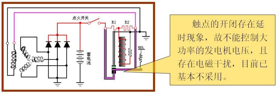 汽車用交流發(fā)電機(jī)結(jié)構(gòu)與工作原理解析(圖5)