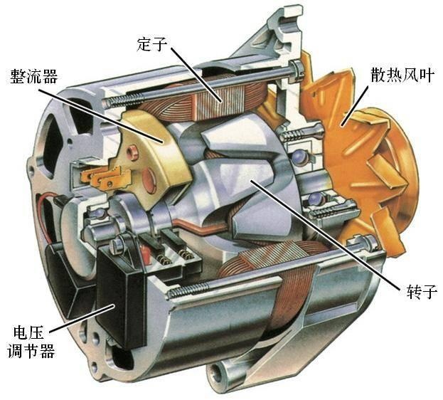 汽車用交流發(fā)電機(jī)結(jié)構(gòu)與工作原理解析(圖1)