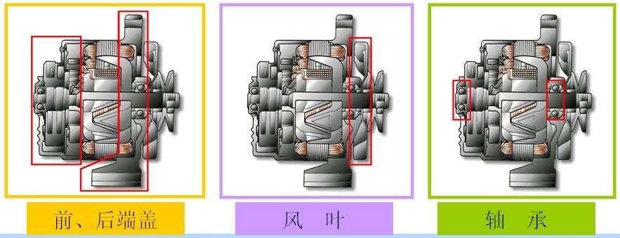 汽車用交流發(fā)電機(jī)結(jié)構(gòu)與工作原理解析(圖2)