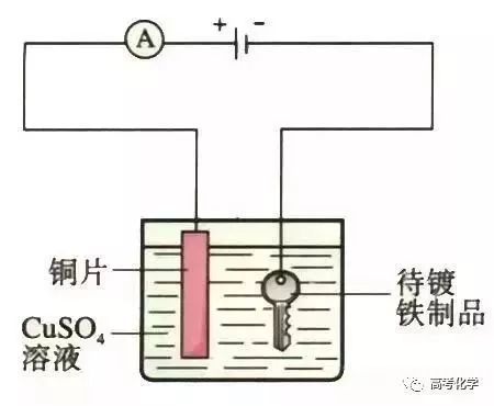 高考化學(xué)：關(guān)于電解你不得不知道的這點事兒(圖2)
